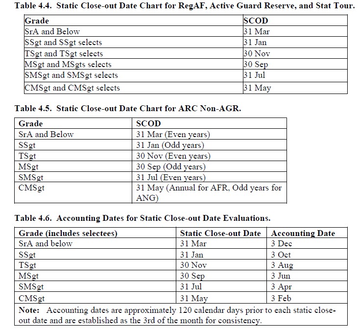 Air Reserve Personnel Center > Services > Evaluations