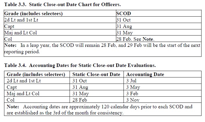 Air Reserve Personnel Center > Services > Evaluations